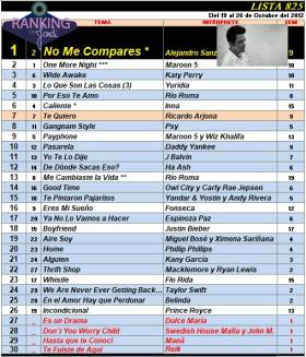 Ranking 825 de 2012